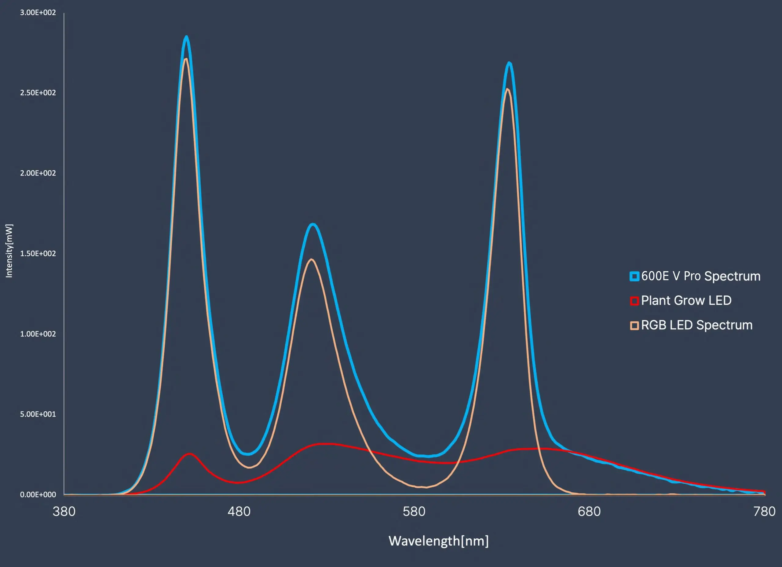 Twinstar-Light-Spectrum-V3.0-E-Line-Graph